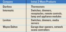 Catch The Wave: Here's a list of some of the initial product types that will ship with the Z-Wave logo.