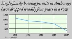 STEEP DECLINE
