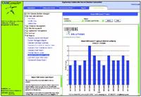 USE OR LOSE: LoadSpring's software lets builders run real-time reports of application usage so that they can keep better tabs on software licensing costs.