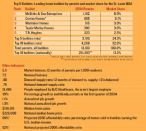 Hotness Ranking: 58 (of 75 markets)