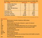 Hotness Ranking: 20 (of 75 markets)