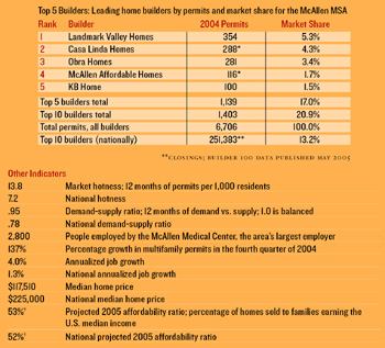 Hotness Ranking: 20 (of 75 markets)