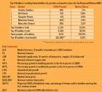 Hotness Ranking: 24 (of 75 markets)