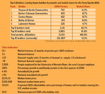 Hotness Ranking: 17 (of 75 markets)