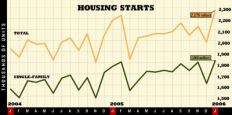SOURCE: U.S. CENSUS BUREAU