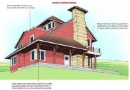 PORCH BASICS: This house shows an open yet covered porch wrapping around two sides of the house. It catches the breeze, shades the house, and encompasses wide vistas.