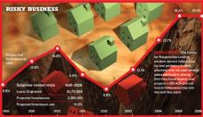 LOST CAUSES: The Center for Responsible Lending predicts serious fallout from lax and predatory  lending practices over the past several years particularly among first-time  home buyers, and projects a 931,429-unit net loss in homeownership  over the next few years.