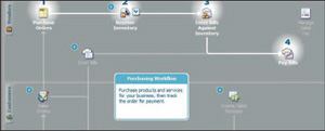 SOFTWARE COACH: Another new feature, Quick-Books Coach, lets builders identify a business process, click on the workflow, and go directly into the application.