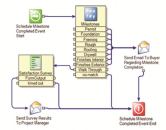 Streamlining the Process: BuilderMT’s approach emphasizes cycle-time reduction.