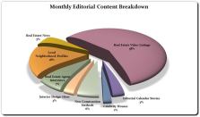 SOMETHING FOR EVERYONE: On its upcoming websites and DVDs, Residential World Media will list homes and apartments commission free, and offer fresh content each month of interest to home buyers.