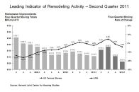LIRA Chart from the Harvard Joint Center for Housing Studies