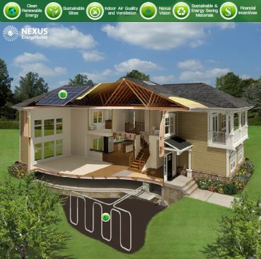 A Complete Package. Nexus EnergyHomes is building houses that include a geosolar production system. Owners can monitor and regulate their energy consumption through an in-home electrical distribution panel.