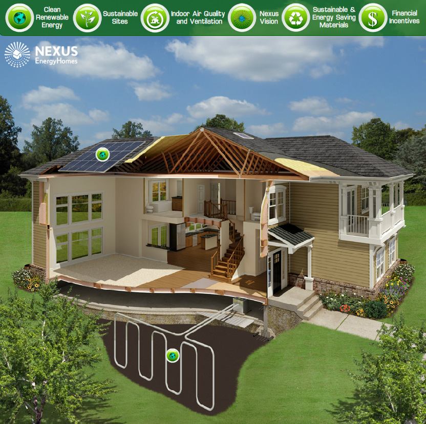 A Complete Package. Nexus EnergyHomes is building houses that include a geosolar production system. Owners can monitor and regulate their energy consumption through an in-home electrical distribution panel.