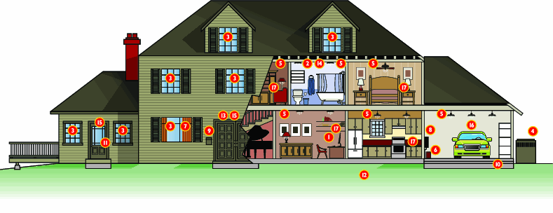 1 Ambient Intelligence Agency (Aml) Control, 2 Light Sensor, 3 Windows and Door Control, 4 HVAC, 5 Lighting Control, 6 Automatic Pet Feeder, 7 Motorized Drapes, 8 Automatic Watering, 9 Mailbox Sensor, 10 Driveway Sensor, 11 Security System, 12 Lawn Moisture Sensor, 13 Face Recognition Sensor, 14 Motion Sensors, 15 Door Sensors, 16 Aml Interface with Car, 17 Aml Lighting with Smartphone Lighting Control