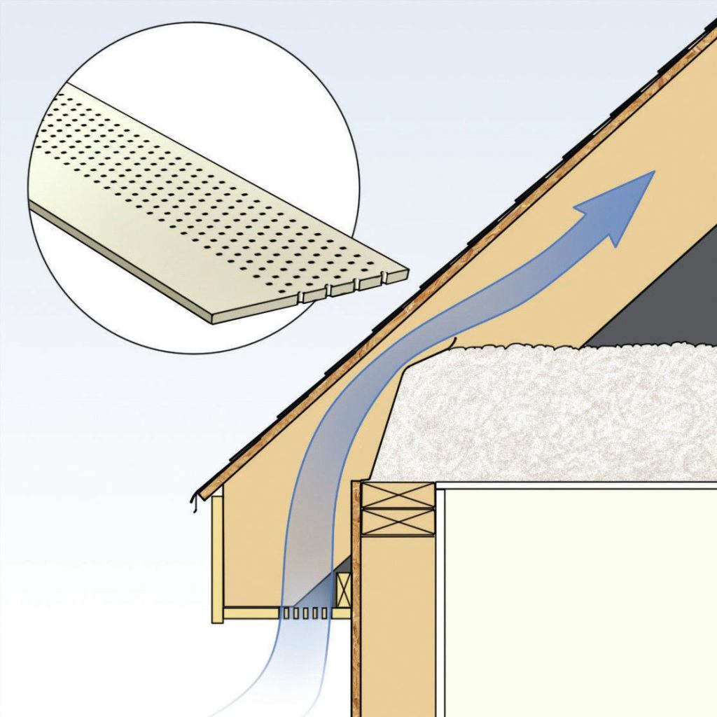 1. Classic Soffit Vent A strip of intake venting built into the roof overhang soffit is the traditional method where space allows. Generic vent strips are cheap and easy to find, and carpenters are familiar with the approach. Also, most vinyl and aluminum siding systems in today’s market include components that make venting the soffit easy.
