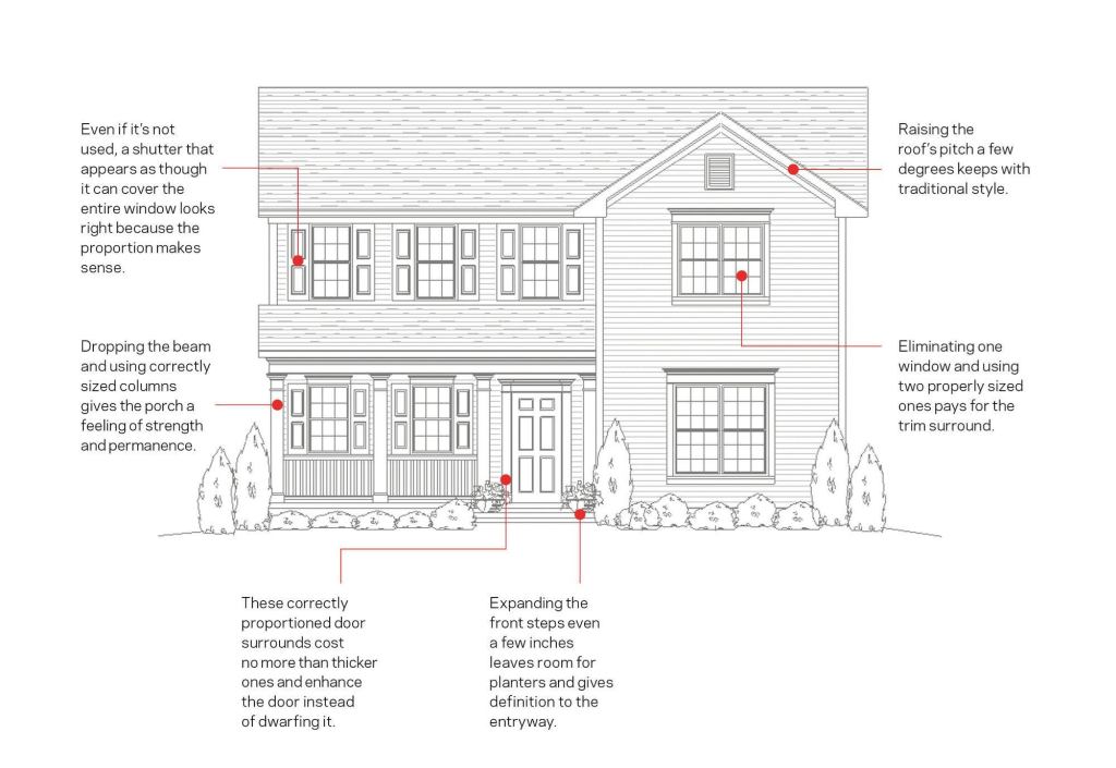 New homes with traditional styling sell well when attention is paid to nailing the exterior details, even with smartly chosen, off-the-shelf products.
