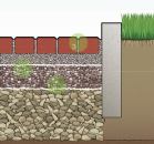 1. Prepare the Base Excavate deep enough to store a heavy rainfall. Deeper storage is needed in slow-draining soil such as clay. Filter fabric keeps stone separate from sub-soil. 2. Place the Stone The sub-base is placed and compacted in layers: coarse crushed stone at the bottom, smaller gravel in the middle, and a pea gravel “bedding course” at the top. 3. Set the Pavers Screed the bedding course flat, then place the pavers. Sweep gravel into the rain-draining joints between pavers, and compact.