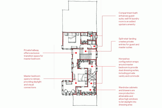 One on One As the space-efficient galley kitchen evolved into something better, so, too, has the master bath. Here, there’s a privacy-rich layout, with separate areas for both members of a couple.