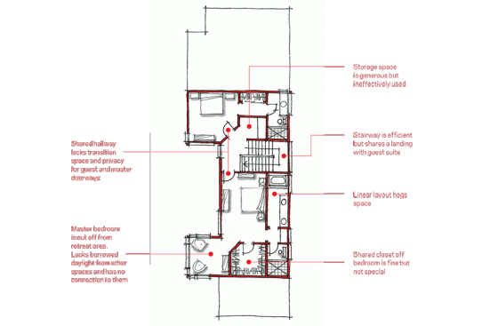 Linear Thinking The traditional luxury five-piece bath is the standard move-up option, but many of us no longer have space for that arrangement. Cutting back on square footage and lowering the price point present real and constant challenges.