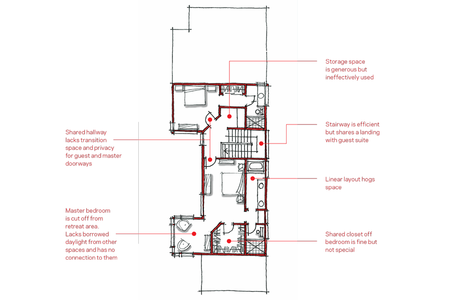 Linear Thinking The traditional luxury five-piece bath is the standard move-up option, but many of us no longer have space for that arrangement. Cutting back on square footage and lowering the price point present real and constant challenges.