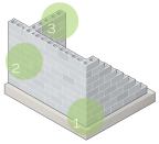 1. Corner Crafting A running bond starts from the corner with each course offset by half a block from the one below it. By building up the corner first, a mason can establish the course heights and the plumb of the wall.

2. Accuracy Matters If blocks must be cut, maintain a running bond by staggering the cut blocks symmetrically. Joints as close as 4 inches from a joint in the course above and below will not affect the strength of the wall, but the appearance will suffer if the joints are off-center. Where portions of the wall will have the cores filled with concrete, keep the half-bond dead accurate.

3. Wings for Strength Wall intersections add strength to help resist soil pressure. Buttresses or “wing walls” can be built to stiffen main walls even if no partition is called for. Weave alternate courses in wing walls together as in a corner, and grout all cores and reinforce with steel.