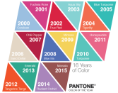 Pantone Colors of the Year 2000-2015