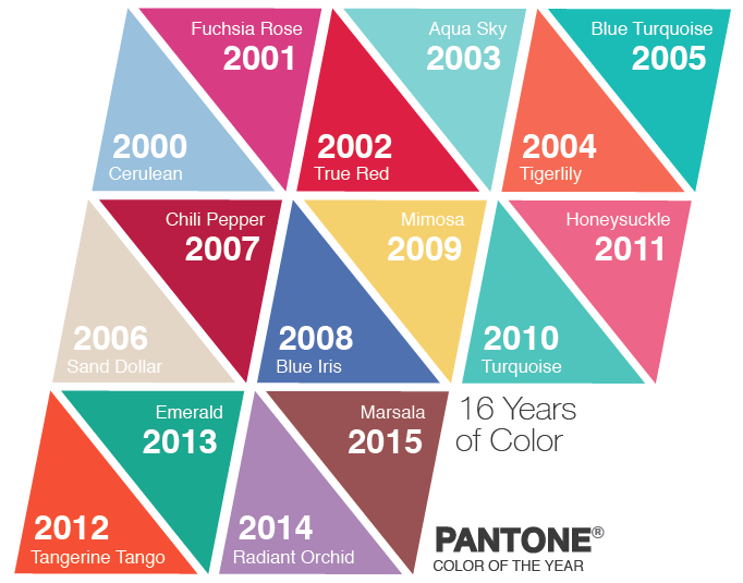 Pantone Colors of the Year 2000-2015
