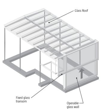 Café roof and operable glass wall