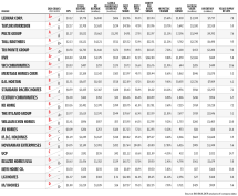 2015 Public Builder Report Cards - Overview