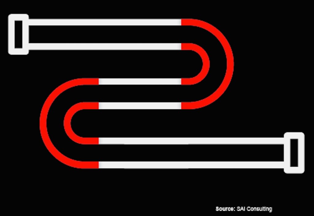 Pipeline shows the value of process in home building margin improvement efforts