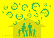 housing finance needs to change to open the "affordability box."