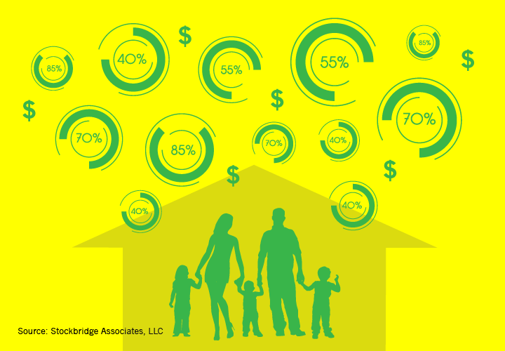 housing finance needs to change to open the "affordability box."