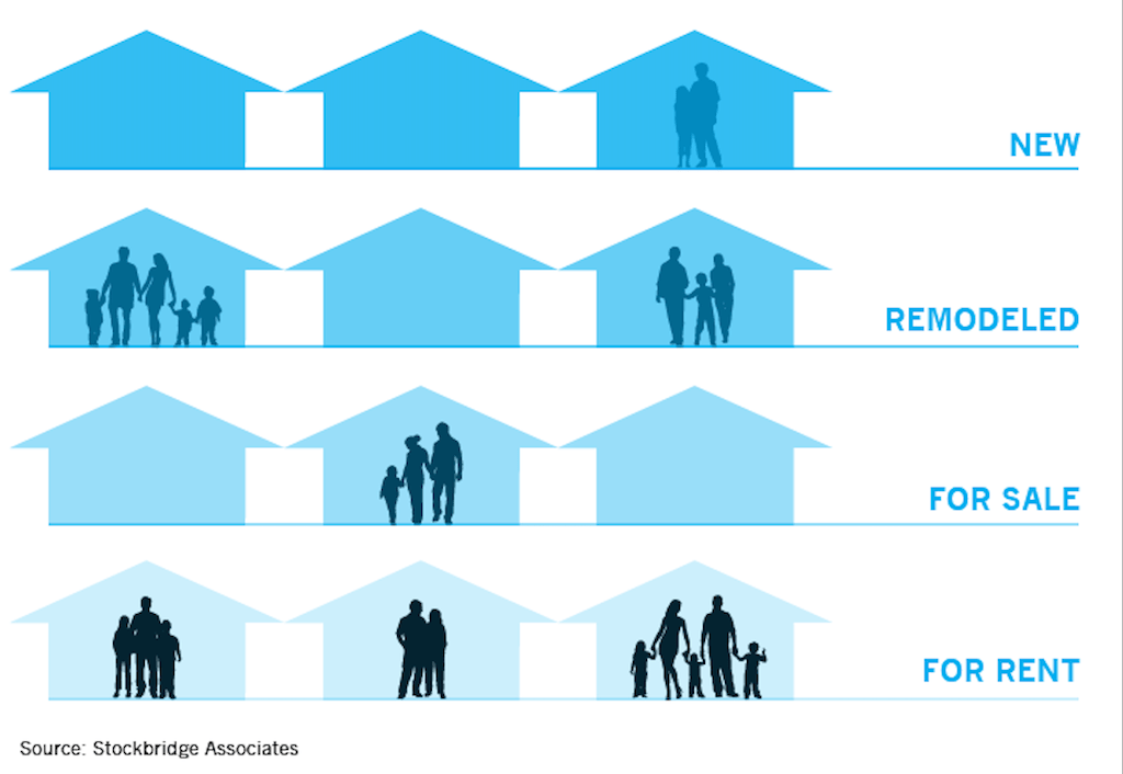 High-volume remodeling could make for housing's "next roll-up."