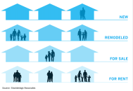 High-volume remodeling could make for housing's "next roll-up."
