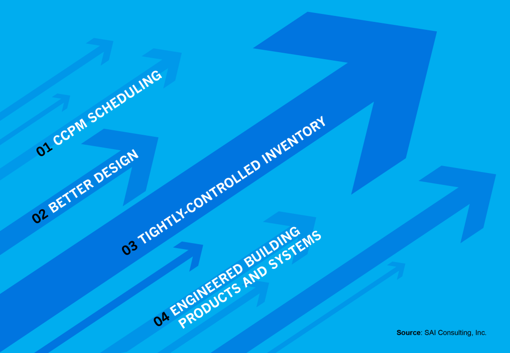 Big Builder Graphics Team