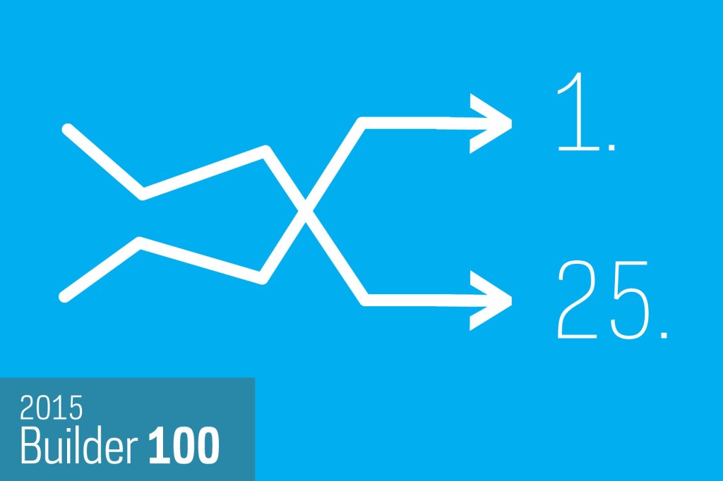 Builder 100 Top 25 Builders Over the Past Five Years