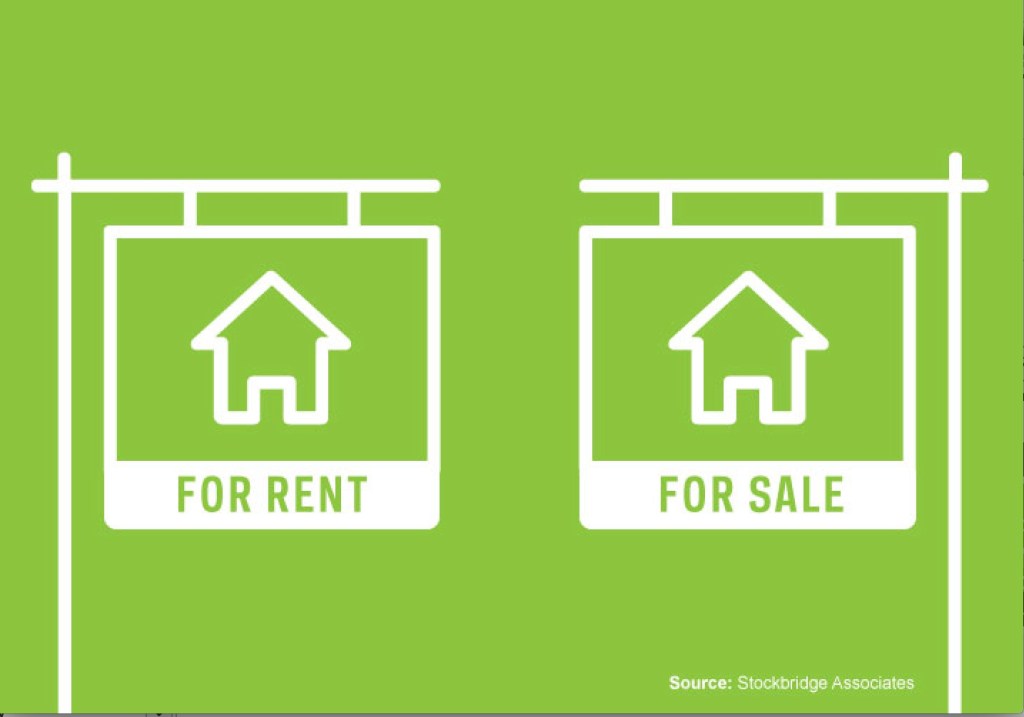 for-sale or for-rent single family housing ... is there pent-up demand?
