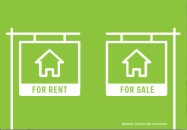 for-sale or for-rent single family housing ... is there pent-up demand?