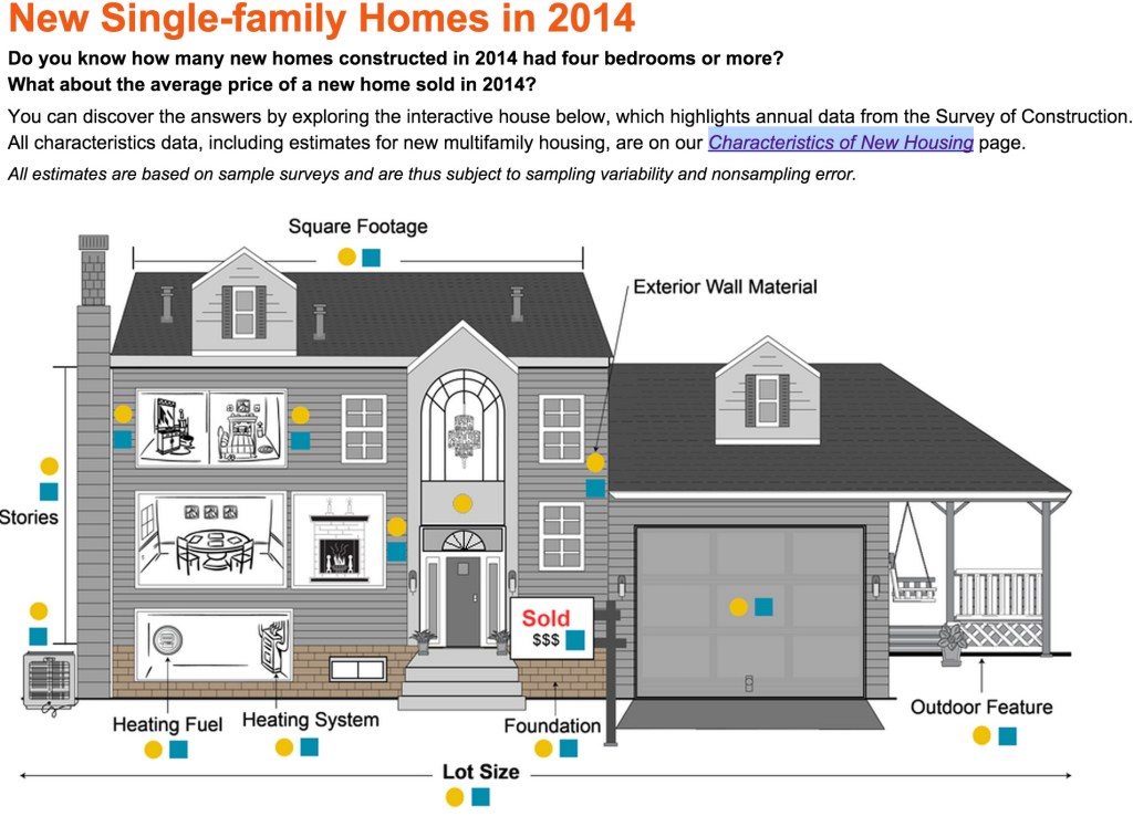 Single-family new home composite from the U.S. Census