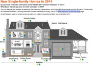 Single-family new home composite from the U.S. Census
