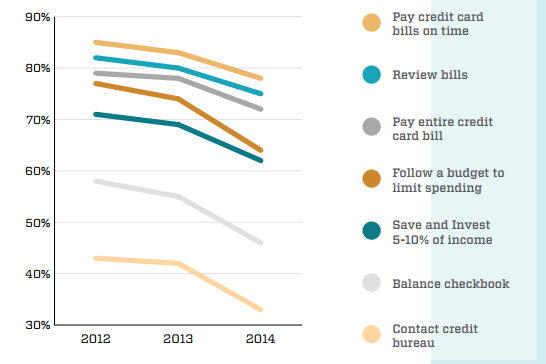 money matters on campus financial literacy