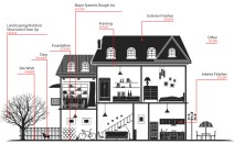 Data based on NAHB’s 2013 Construction Cost Survey