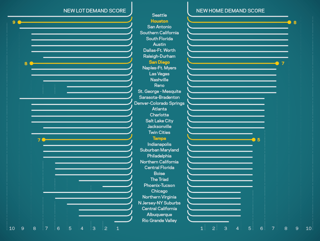 Demand Vs Desire- February Metroscape