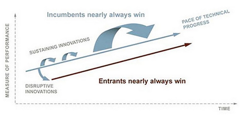 Disruptive innovation ... will it change home building and development?