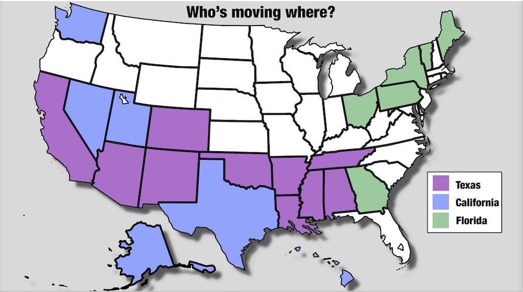 Census data on net migration shows which states are gainers when people move from other states.
