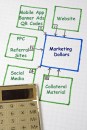 Organizational charts and graphs for business