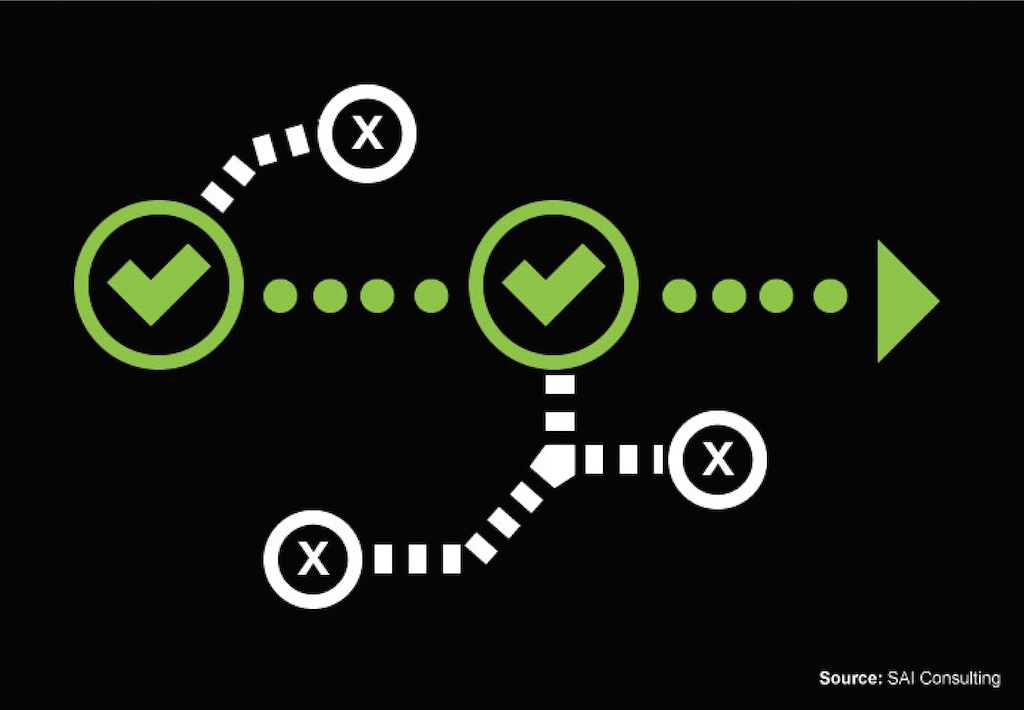 Operational excellence in volume home building comes when these 16 conditions are met.