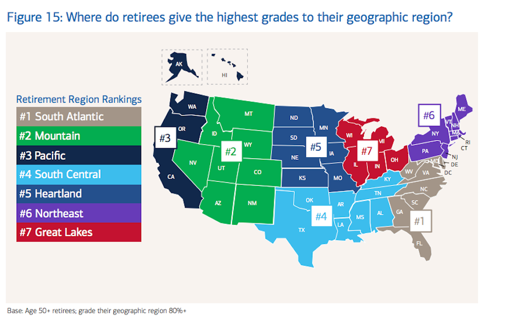 Retirees give these regions the highest grades, per a Merrill Lynch/Age Wave study.