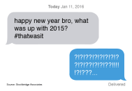 #thatwasit may be the way to describe the now-finished year of 2015 in housing.