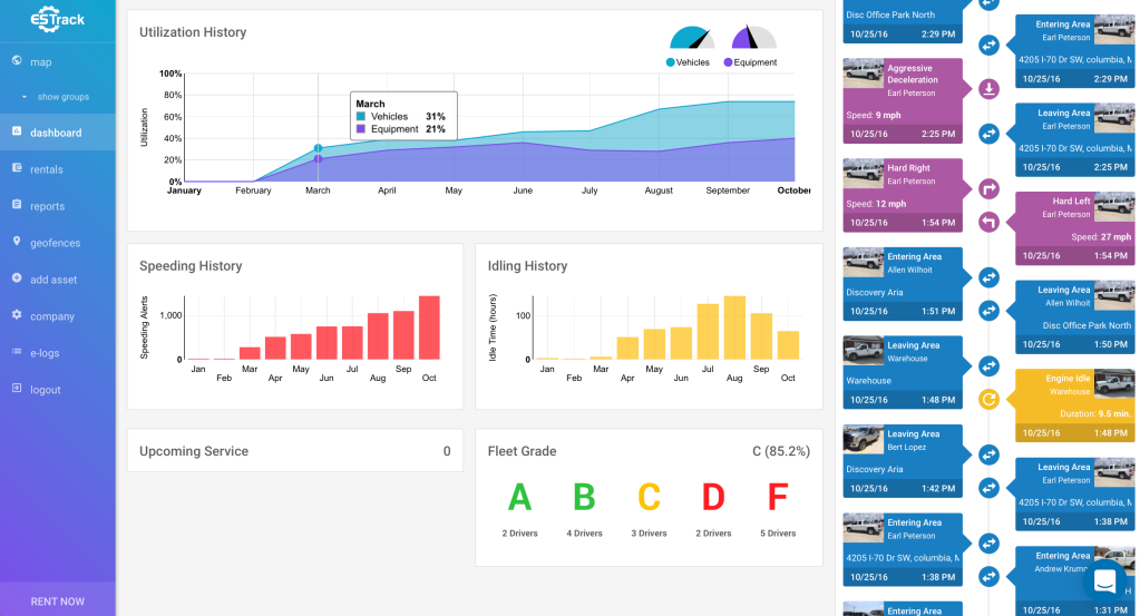 Utilization rate is top priority in equipment analysis.